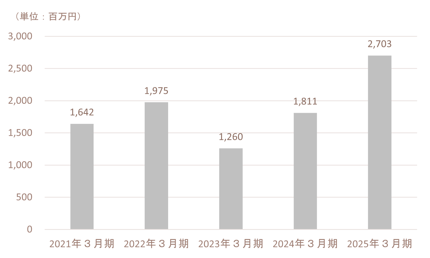 ir_net income